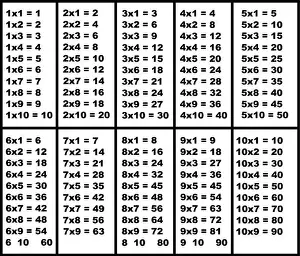 Learning Prints: Multiplication table