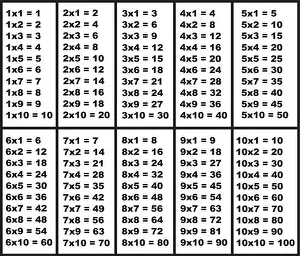 Calculate Prints: Multiplication table isolated on white