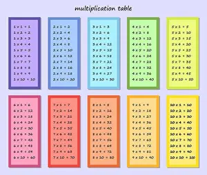 Calculate Prints: multiplication table, multi-colored multiplication square