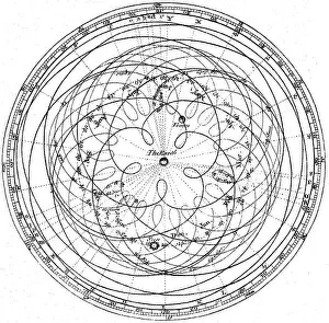 Scientific Prints: N/A. English: Representation of the apparent motion of the Sun