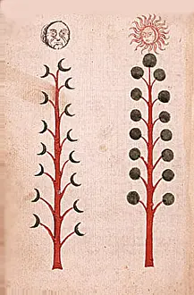 2011 Prints: N/A. Francais : Manuscrit de Jean de Roquetaillade 1350