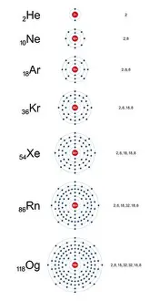 Nucleus Prints: Noble gases, electron shells of the elements of the helium group