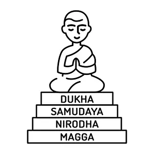 Tibet Prints: Four noble truths: dukha, samudaya