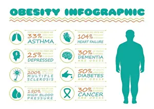 Obese Prints: obesity syndrome, diabetes disease, vector medical infographic, body overweight