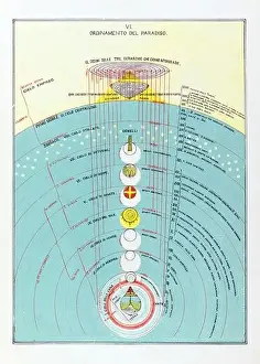 The Ordering of Paradise in the Divine Comedy, by Michelangelo Caetani. 1855