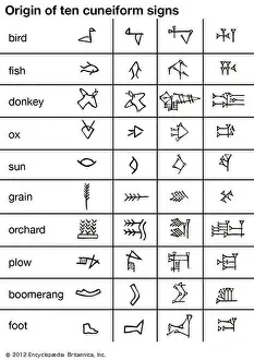 Writing Prints: Origin of ten cuneiform signs