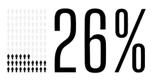 Sign Vector Vectors Prints: Twenty six percent people graphic
