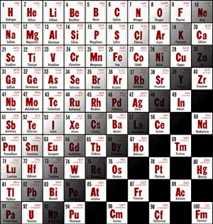 Periodic table with 100 elements on grid with checkerboad background