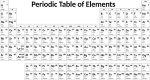 Atoms Prints: Periodic Table of chemical elements. Vector monochrome black and white Illustration