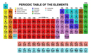 Chemicals Prints: periodic table of the elements
