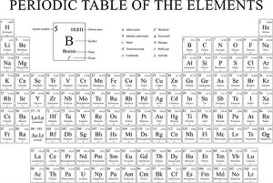 Periodic Table of the Elements in black and white with the 4 new elements included on November 28, 2016 - Vector image