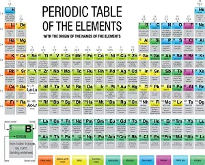 Origin Prints: Periodic Table of the Elements with the origin of the names of the elements in white background with 4 new elements