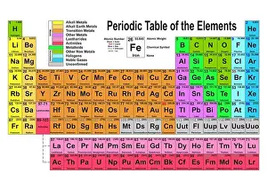 Chemist Prints: Periodic table of the elements. Vector illustration