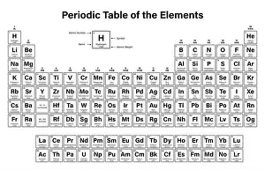 Periodic Table of the Elements Vector Illustration - shows atomic number, symbol, name and atomic weight
