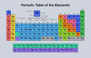 Silicon Prints: Periodic Table of the Elements Vector Illustration - shows atomic number
