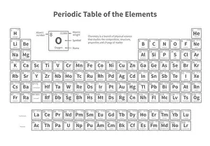 Periodic table of elements. Vector template for school chemistry lesson. Education and science element, scientific table periodic illustration