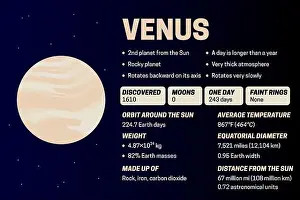 Night Sky Prints: Planet Venus Dark Educational Diagram or Infographic Banner Illustration