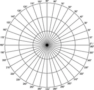 Plot Prints: A Polar Graph with 3 concentric circles showing radius and divided into sections of 10 degree (labeled) each
