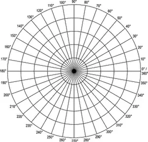 Origin Prints: A Polar Graph with 5 concentric circles showing radius and divided into sections of 10 degree (labeled) each