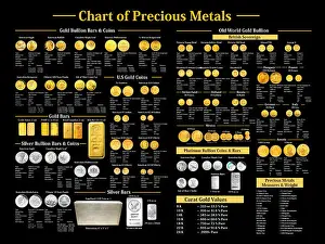Precious Metals Chart