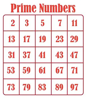 Primal Prints: prime numbers between 1 and 100