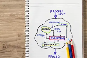 Verification Prints: Process input - output concept- complete with flow chart
