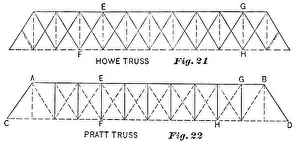 Beams Prints: PSM V36 D486 Howe and pratt bridge trusses