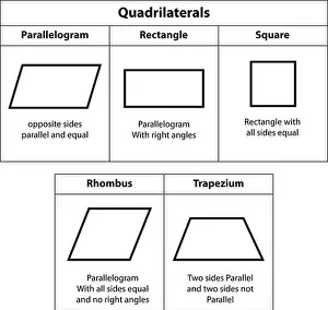 Learning Prints: Quadrilaterals. parallelogram, Rectangle