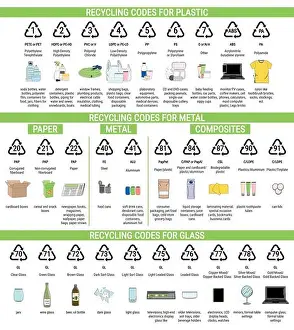 Reuse Prints: Recycling codes for plastic, metal
