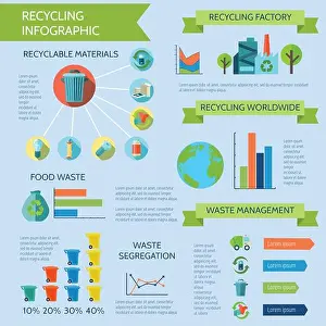 Diagrams Prints: Recycling infographic set with waste segregation collection and management flat vector illustration