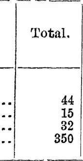 Inventory Prints: Report upon the forestry investigations of the U