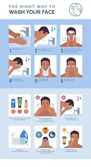 Body Care Prints: The right way to wash your face: how to cleanse your face step by step