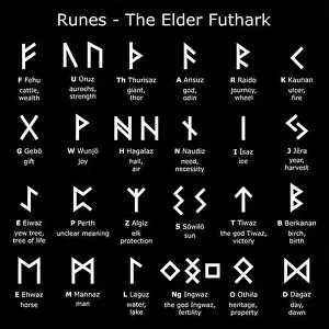 Graphics Prints: Runes alphabet - The Elder Futhark vector design set with letters and explained meaning