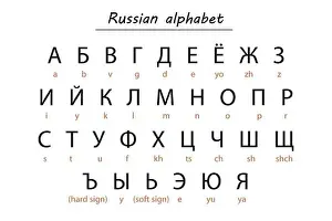 Write Prints: Russian alphabet chart featuring characters with Romanized transliteration