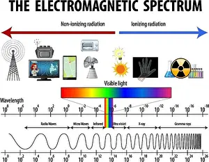 Infrared Prints: Science Electromagnetic Spectrum diagram illustration