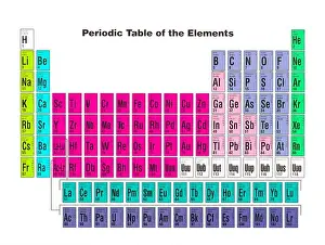 Periodic Table Prints: Science Periodic Table of Elements Cut Out on White