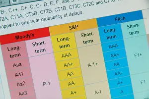 Indicator Prints: Screen shot of Wikipedia page showing the list of corporate credit ratings used by Moody's
