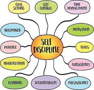 Patience Prints: Self discipline, the ability to control one emotions