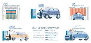 Sprayer Prints: Set of isolated self car wash infographic compositions of flat icons text