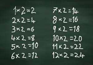 Basics Prints: Simple maths times tables on a chalkboard