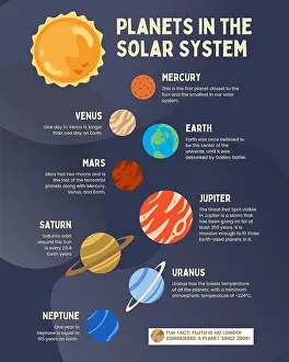 Mars Prints: Solar System for Kids, Kids Planet Poster