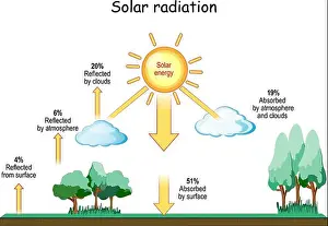 Refraction Prints: Solar Radiation and Climate. Meteorology