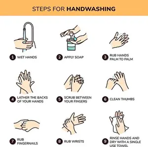 Hygienic Prints: Steps to handwashing.How to wash your hands to prevent coronavirus infection