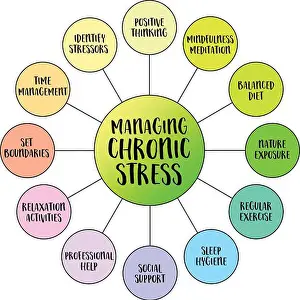 Chronic Prints: strategies for managing chronic stress