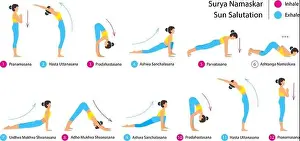 Gymnastic Prints: Surya namaskar A sun salutation yoga asanas sequence set vector illustration