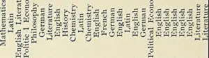 Bookdecade1890 Prints: Syllabus. 45. O ^ I