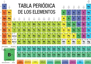 Chemicals Prints: TABLA PERIODICA DE LOS ELEMENTOS -Periodic Table of the Elements in Spanish language- with the 4 new elements