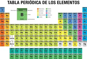 TABLA PERIODICA DE LOS ELEMENTOS -Periodic Table of Elements in Spanish language- with the 4 new elements included on November 28, 2016