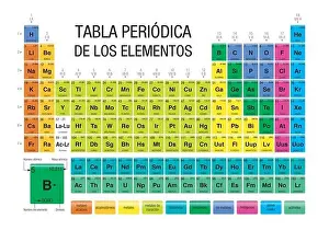 TABLA PERIODICA DE LOS ELEMENTOS -Periodic Table of Elements in Spanish language- Chemistry