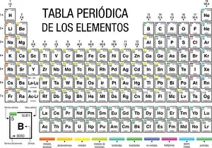 Squares Prints: TABLA PERIODICA DE LOS ELEMENTOS -Periodic Table of Elements in Spanish language- on white background with the 4 new